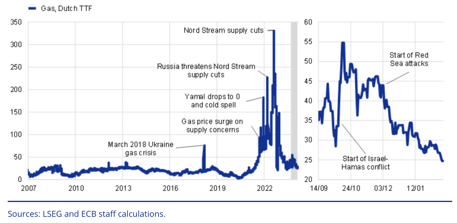 Image displaying Oil and Gas Supply Chain Challenges  | Quloi<br />
